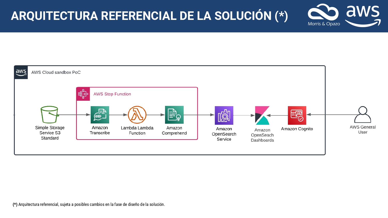 Análisis de sentimientos de llamadas de call center
