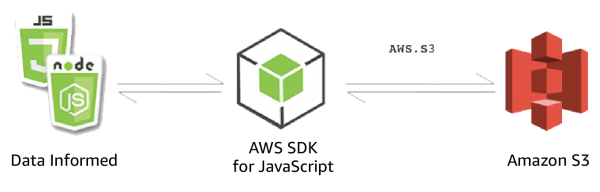 Morris Opazo – Amazon Simple Storage Service (Amazon S3)-02 Morris Opazo - Amazon Simple Storage Service (Amazon S3)-02